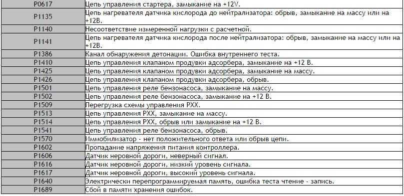 Как убрать ошибки с бортового компьютера: Как убрать ошибки из бортового компьютера в автомобиле