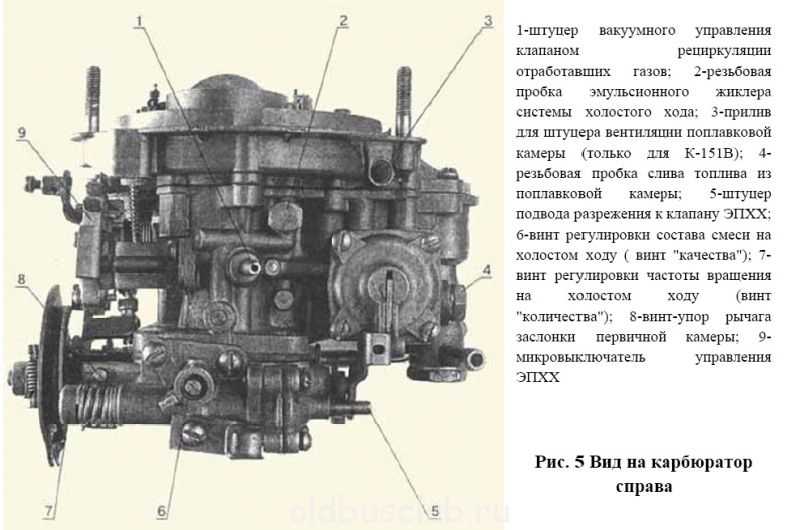 Карбюратор к151с устройство ремонт регулировка: устройство, схемы, регулировка и ремонт своими руками, настройка уровня топлива, холостого хода, а также обзор модификаций К-151С, К-151Д, К-151В