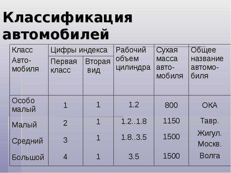 Как определить евро класс автомобиля: как узнать, таблица, законы — Eurorepar Авто Премиум