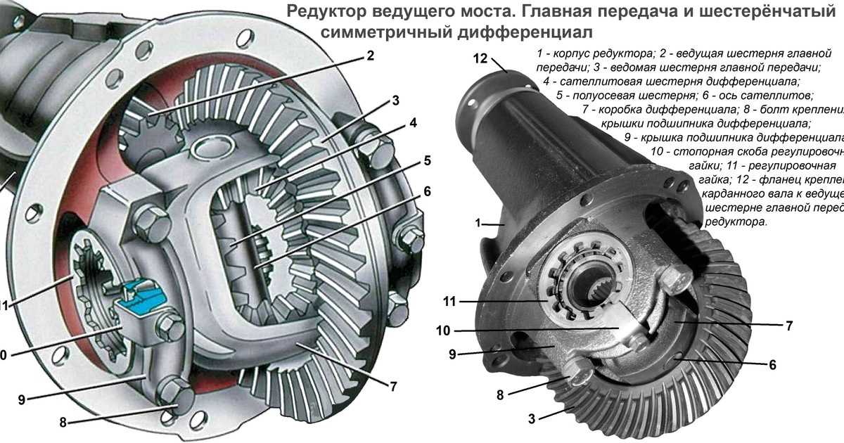 Как работает дифференциал автомобиля: Как работает дифференциал?