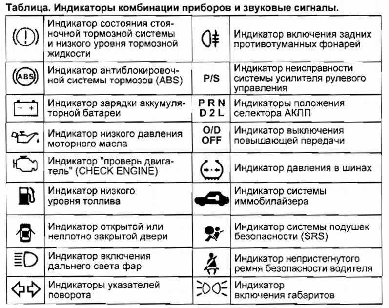 Brake на панели приборов автомобиля: Почему горит лампочка тормозов на панели приборов? Решение проблемы