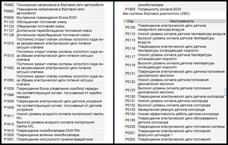 Как убрать ошибки с бортового компьютера: Как убрать ошибки из бортового компьютера в автомобиле