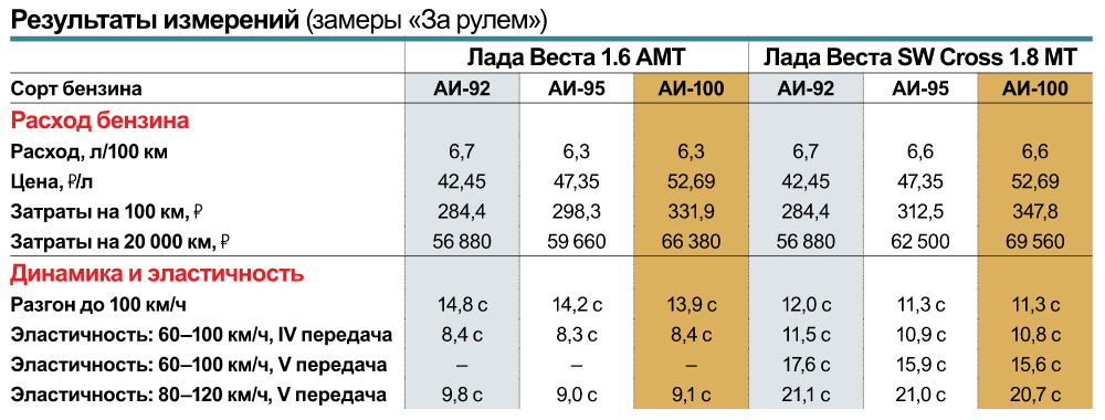 Сколько обкатка нового автомобиля: Правила обкатки нового автомобиля