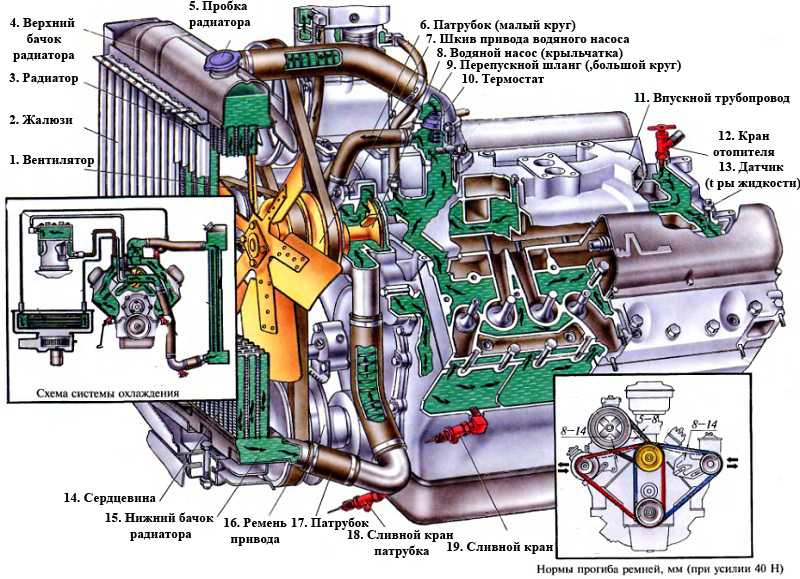 Как выгнать воздух из системы охлаждения тойота: ( ) - ToyotaRefit.Ru - Toyota