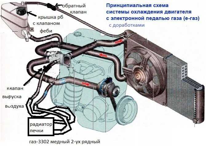 Воздух в системе охлаждения двигателя: Перевірка браузера, будь ласка, зачекайте...