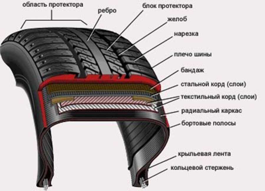 Радиальные шины что это: Диагональные и радиальные шины