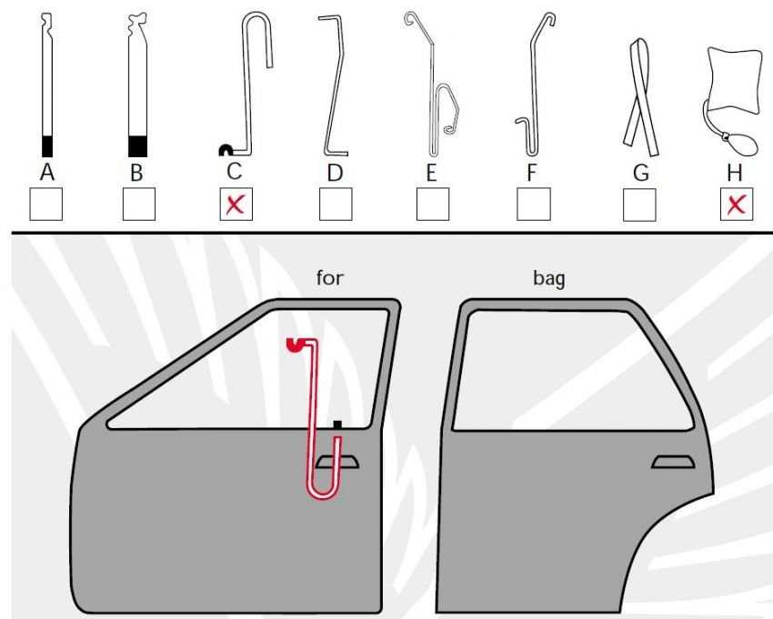 Как открыть машину если: Пять способов открыть случайно запертый автомобиль