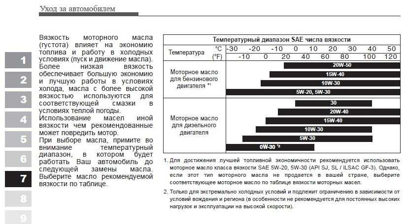 Когда заливать зимнее дизельное топливо: в чем разница между зимним и летним дизелем?