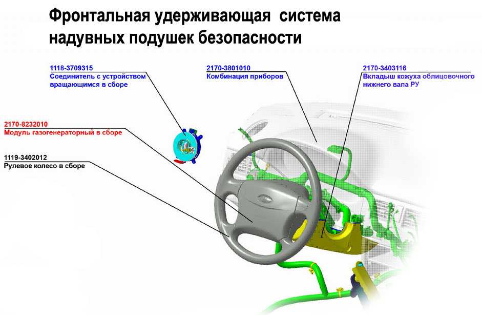 Датчик подушек безопасности: Где расположены датчики удара подушек безопасности airbag