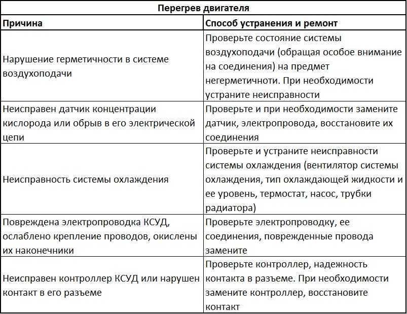 Признаки заклинившего двигателя: Заклинил двигатель: причины и способы устранения