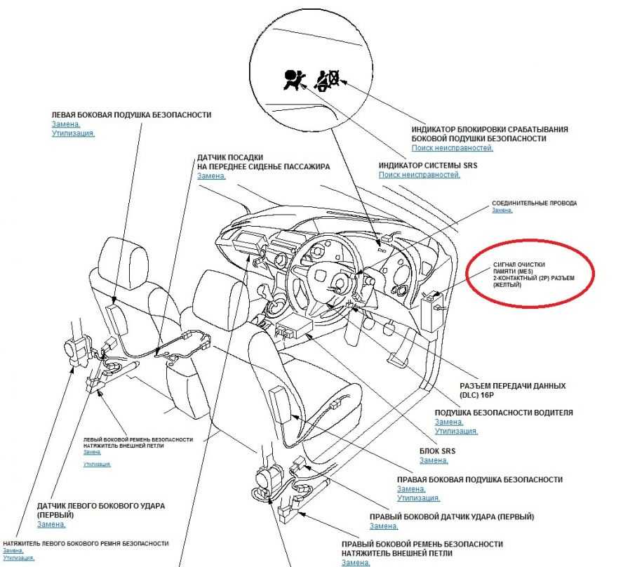 Датчик подушек безопасности: Где расположены датчики удара подушек безопасности airbag