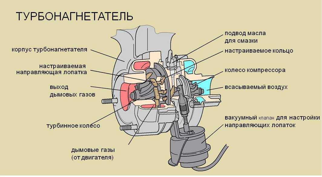 Масло в интеркулере бензинового двигателя причины: в чем причина, что делать, как промыть