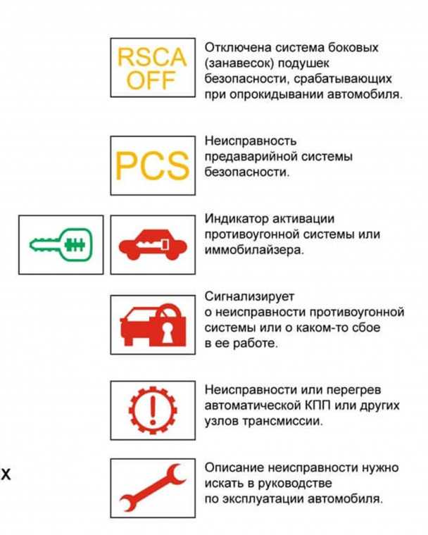 Значки приборной панели автомобиля: Перевірка браузера, будь ласка, зачекайте...