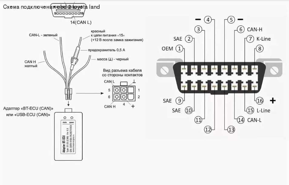 Что такое obd2 в машине: Что такое система диагностики автомобилей OBD II