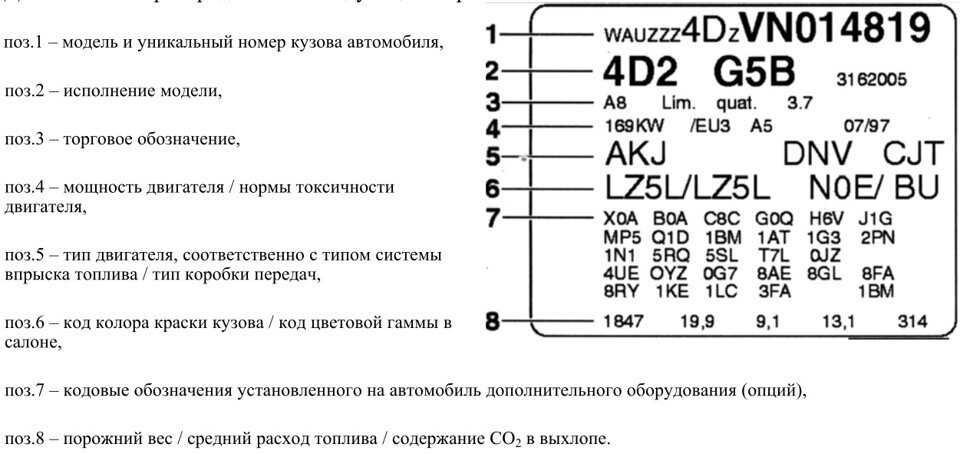 Как узнать комплектацию автомобиля по вин номеру: Проверка комплектации авто по VIN коду