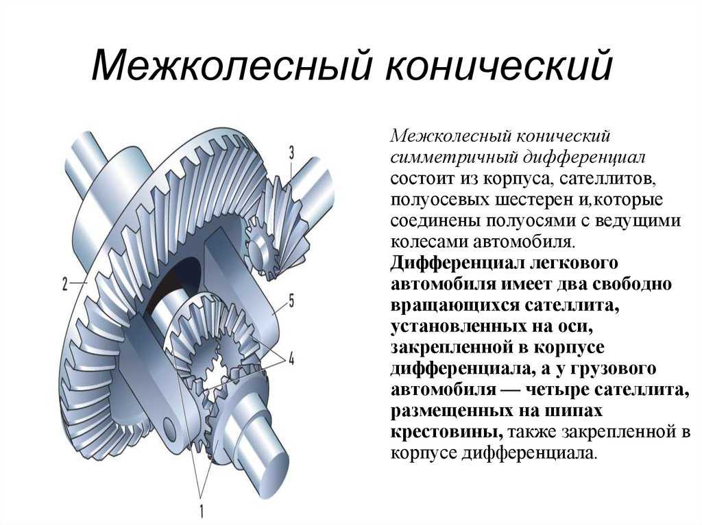 Для чего нужен дифференциал: What is a Differential? | HowStuffWorks