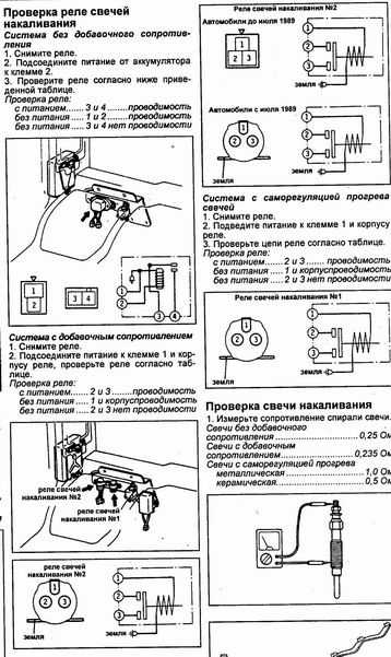 Как проверить работоспособность свечей накала на дизеле: Перевірка браузера, будь ласка, зачекайте...