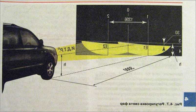 Схема регулировка фар своими руками с размерами и фото