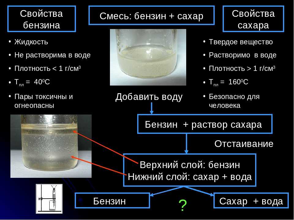 Спирт в бензин: Некоторые специалисты советуют в условиях «теплой зимы» заливать в бензобак спирт. Стоит ли это делать?