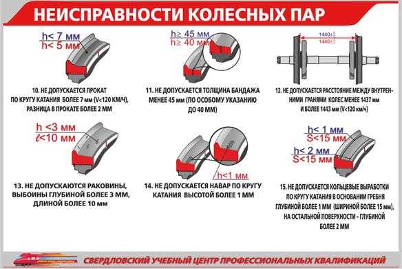 С какими неисправностями запрещена эксплуатация автомобиля: ПЕРЕЧЕНЬ НЕИСПРАВНОСТЕЙ И УСЛОВИЙ, ПРИ КОТОРЫХ ЗАПРЕЩАЕТСЯ ЭКСПЛУАТАЦИЯ ТРАНСПОРТНЫХ СРЕДСТВ \ КонсультантПлюс