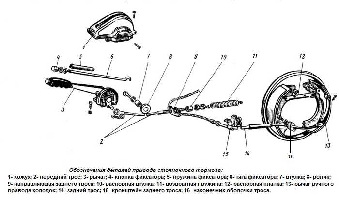 Регулировка стояночного тормоза: Регулировка стояночного тормоза