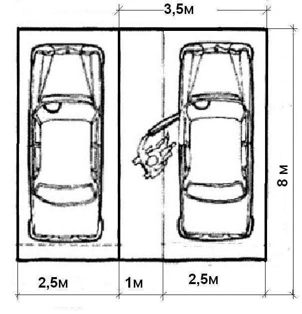 Размер парковочного места для легкового: Размер парковочного места для легкового автомобиля