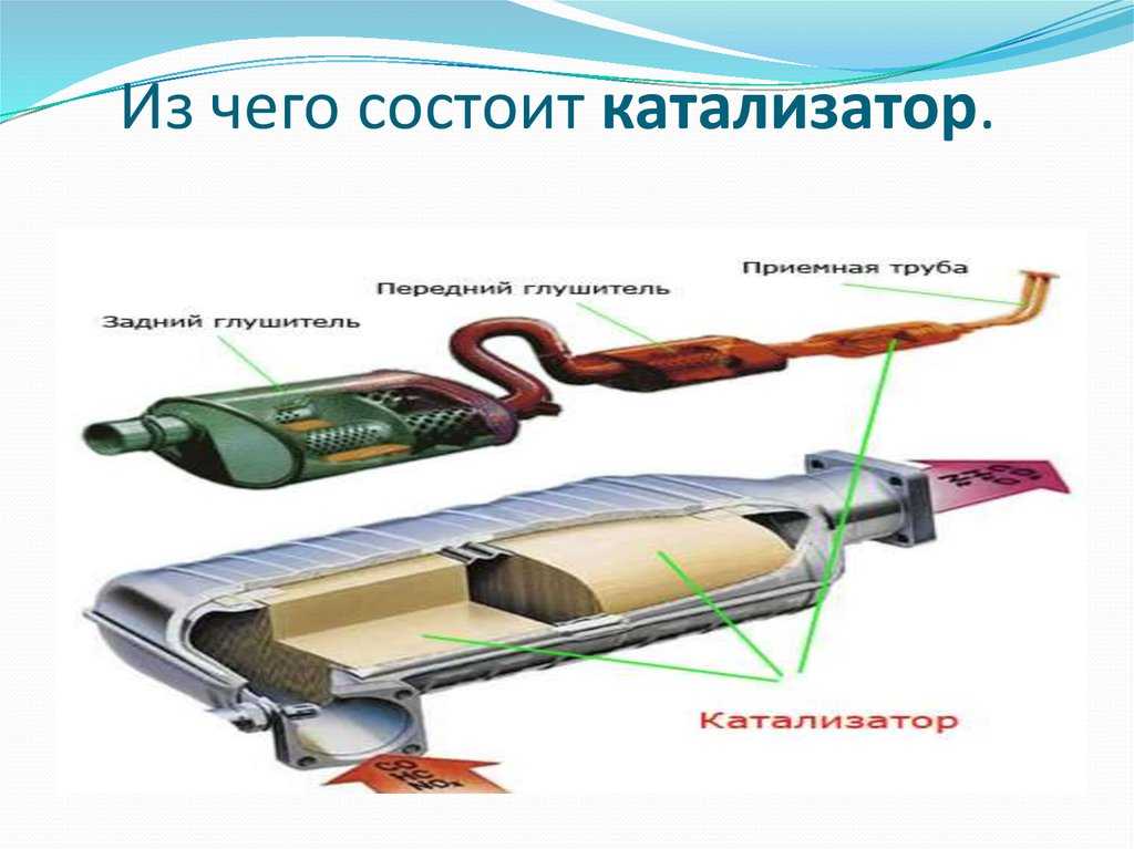 Катализатор в автомобиле что это: купить, продать и обменять машину