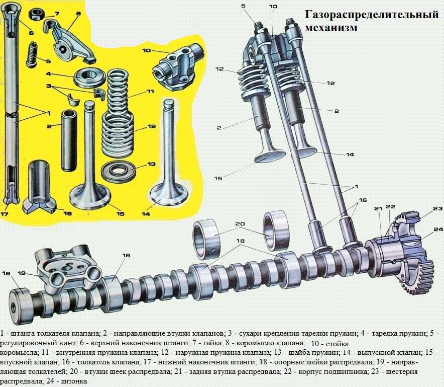 Для чего нужны клапана в двигателе: Клапаны двигателя: конструктивные особенности и назначение