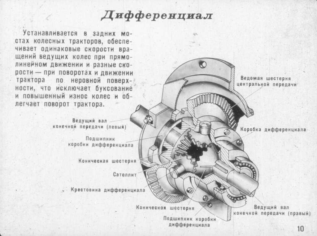 Как работает дифференциал автомобиля: Как работает дифференциал?