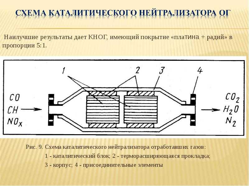 Катализатор в автомобиле что это: купить, продать и обменять машину