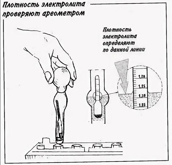 Повышенная плотность электролита в аккумуляторе: Высокая плотность электролита в аккумуляторе