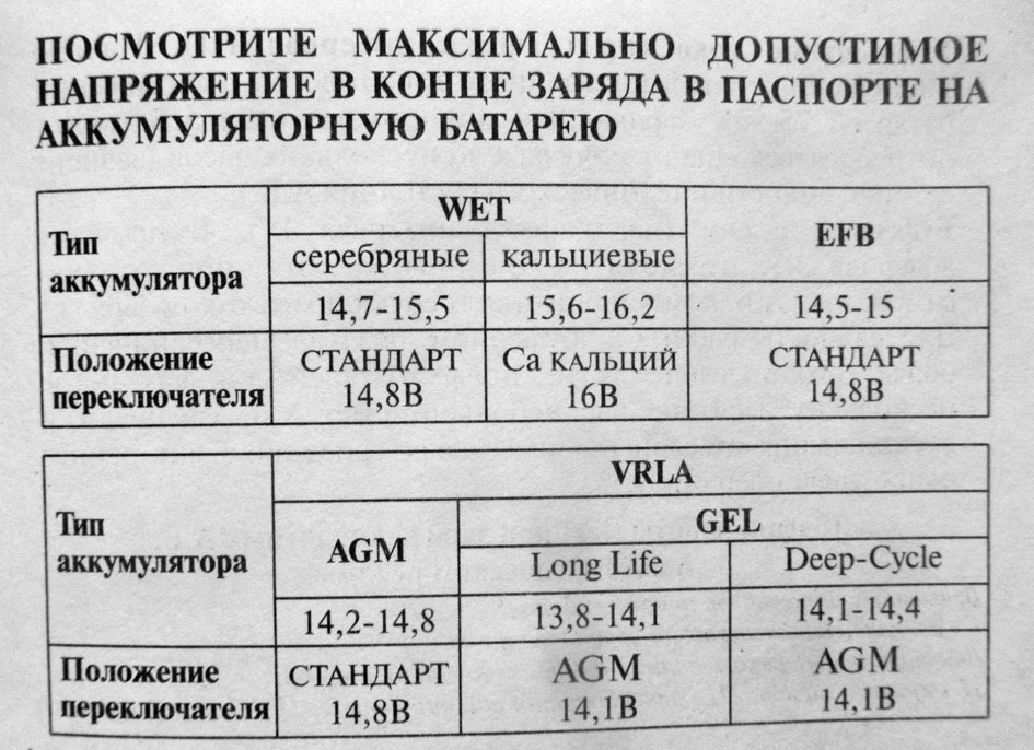 Плотность акб в зимний период: Перевірка браузера, будь ласка, зачекайте...