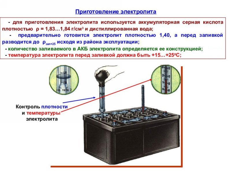 Электролит плотность: Перевірка браузера, будь ласка, зачекайте...