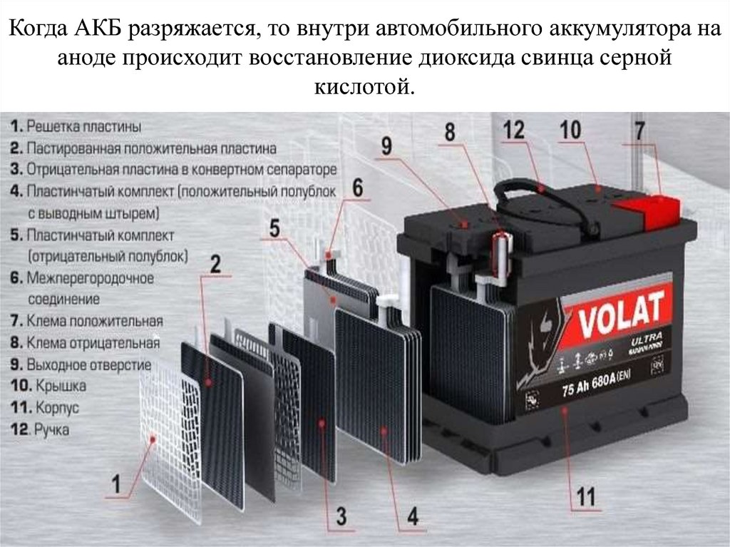 Восстановление автомобильного аккумулятора после глубокого разряда: Как реанимировать аккумулятор автомобиля после глубокой разрядки