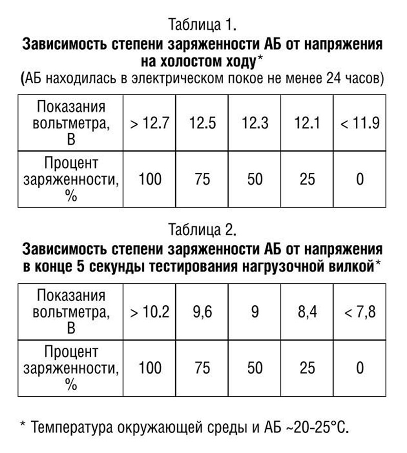 Плотность заряженного аккумулятора: Перевірка браузера, будь ласка, зачекайте...