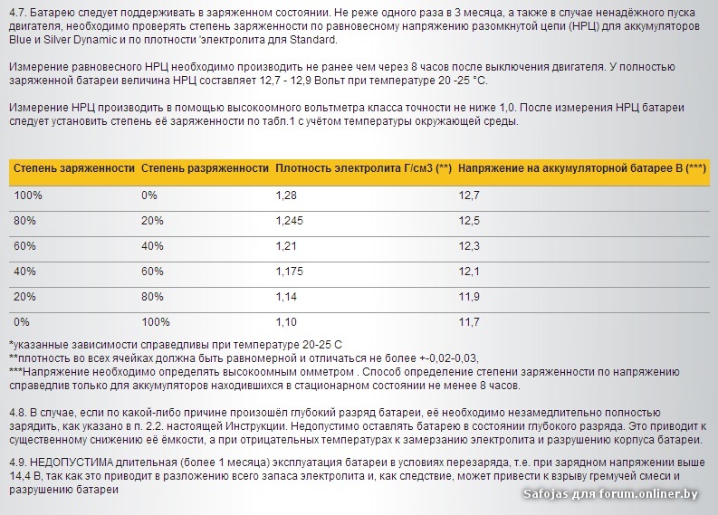 Постоянно разряжается аккумулятор на авто: Почему быстро разряжается аккумулятор на машине Купить аккумулятор на автомобиль в Ижевске по выгодной цене