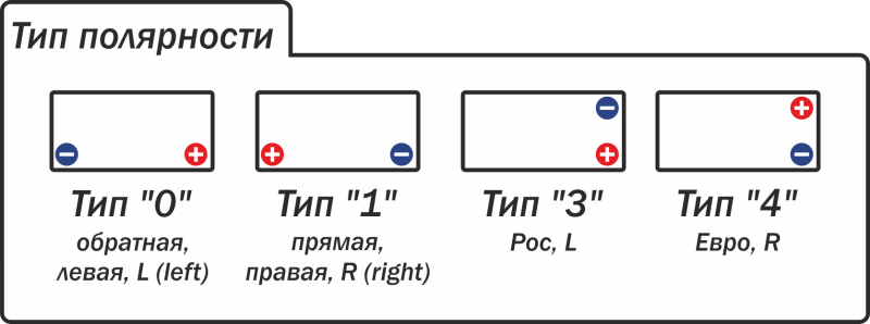 Что значит обратная полярность: ТрансТехСервис (ТТС): автосалоны в Казани, Ижевске, Чебоксарах и в других городах