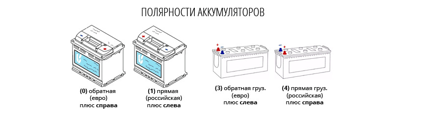 Что значит обратная полярность аккумулятора: ТрансТехСервис (ТТС): автосалоны в Казани, Ижевске, Чебоксарах и в других городах