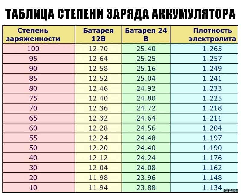 Постоянно разряжается аккумулятор на авто: Почему быстро разряжается аккумулятор на машине Купить аккумулятор на автомобиль в Ижевске по выгодной цене