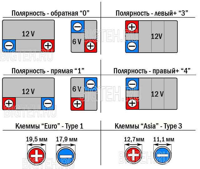 Как определить полярность акб: Как определить полярность аккумулятора?