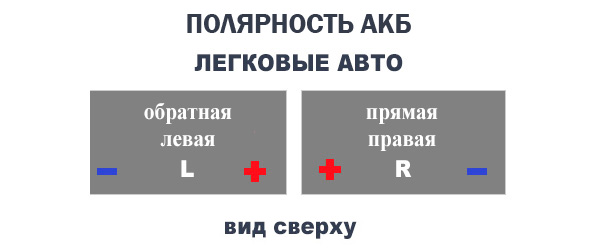 Что такое полярность аккумулятора: ТрансТехСервис (ТТС): автосалоны в Казани, Ижевске, Чебоксарах и в других городах