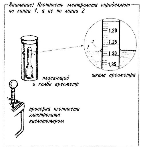 Как выровнять плотность электролита в банках аккумулятора: Как выровнять плотность в банках аккумулятора