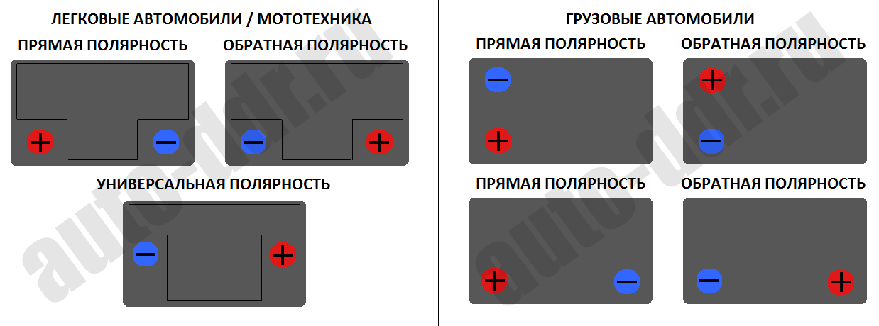 Что значит обратная полярность: ТрансТехСервис (ТТС): автосалоны в Казани, Ижевске, Чебоксарах и в других городах