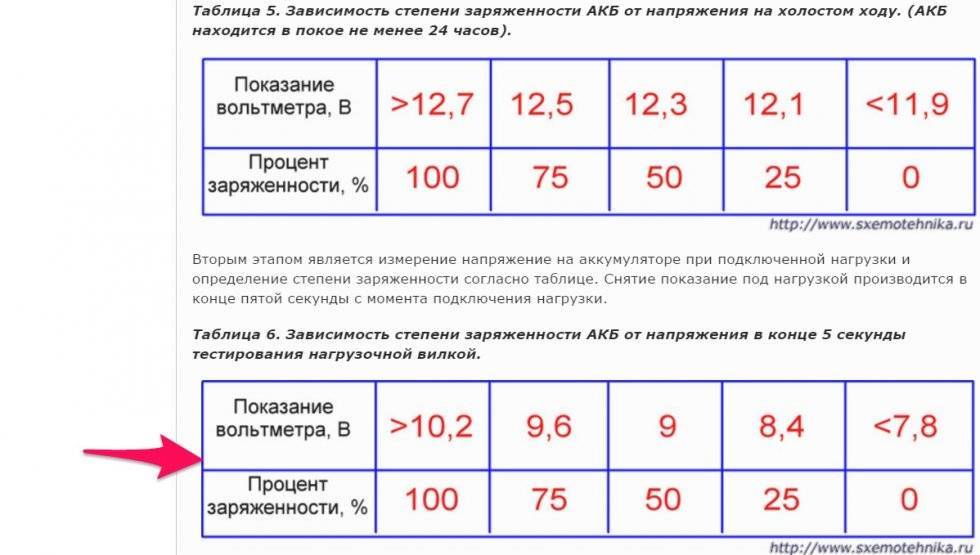 Проверка аккумуляторной батареи: Как проверить АКБ, как проверить аккумулятор машины