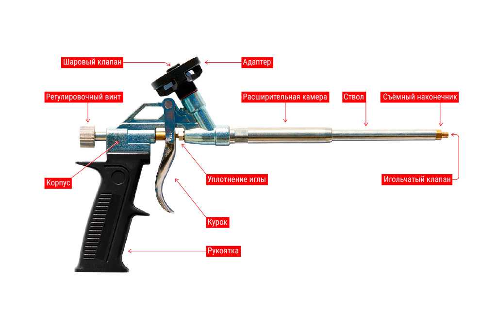 Как пользоваться пистолетом на заправке: Как правильно пользоваться пистолетом на заправке?