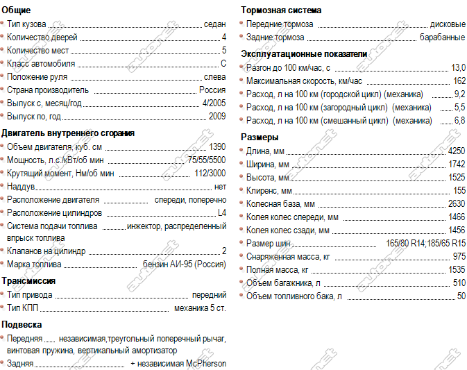 Вес авто: Сколько весят легковые автомобили (таблица)