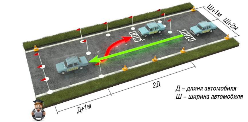 Боковая парковка на автодроме: Параллельная парковка на автодроме в 2021 году