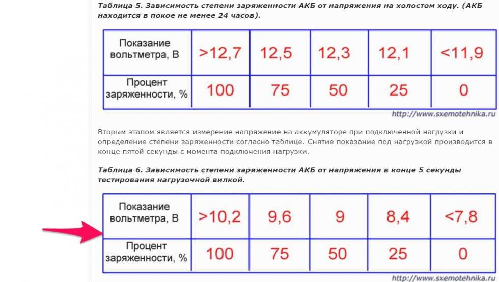 Аккумулятор при зарядке сразу же кипит: 🔋 Аккумулятор кипит при зарядке