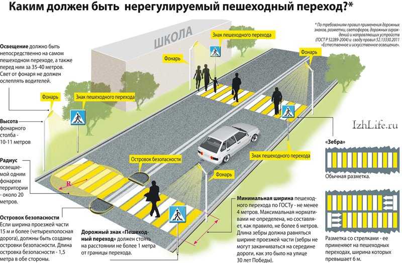 Движение по тротуару штраф 2018: Размеры штрафов для автомобилистов за езду по тротуару