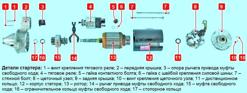 Стартер в разрезе с описанием: что это такое, устройство и принцип работы